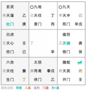 奇门遁甲案例:我也对我们的婚姻失去了信心，看见他也烦。维持下去真的心堵。我想问问我们能离婚吗（真人算命大师）