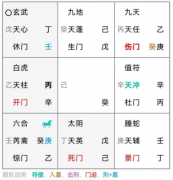 奇门遁甲案例:跟他感情走势如何，是否会离婚，何时会离婚？真人算命大师