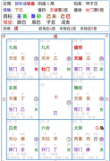 奇门遁甲占断运筹诀窍（乾坤网算命一条街）