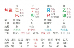 求财一定要身旺？一生贫困求财不易的八字（乾坤网算命一条街）