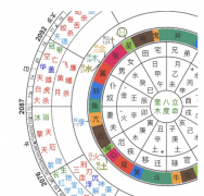 七政四余---单宫断（真人算命大师）