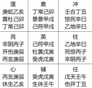 奇门遁甲(13)病与风水有关吗？真人算命大师