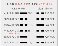 六爻占卜78 | 招魂（乾坤网算命一条街）