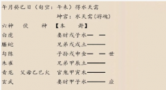 六爻占卜｜很多事情无从反馈（乾坤网算命一条街）