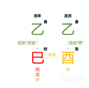 2025年9月·乙酉月运势（癸水篇）乾坤网算命一条街