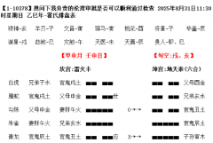 【六爻卦例】断卦很多时候看的是思路（乾坤网算命一条街）