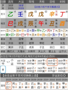 于朦胧 · 壬戌大运第一年（乾坤网算命一条街）