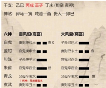 <b>新疆投资前景六爻预测分析（乾坤网算命一条街）</b>