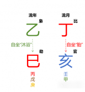 2025年11月·丁亥月运势（丁火篇）乾坤网算命一条街