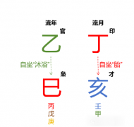 2025年11月·丁亥月运势（戊土篇）乾坤网算命一条街