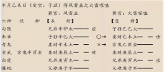 <b>六爻占卜|子宫癌转移(乾坤网算命一条街)</b>