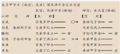 <b>六爻占卜｜穷的娶不上媳妇（乾坤网算命一条街）</b>