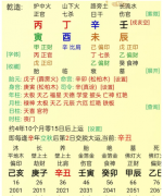 伤官见官败后又发，大起大落。乾坤网算命一条街