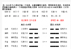 自媒体项目赚不赚钱，六爻卦如何判断？乾坤网算命一条街