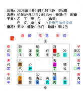 奇门---婚姻预测案例（四）乾坤网算命一条街