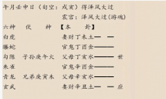 <b>六爻占卜｜漏水影响运气（乾坤网算命一条街）</b>