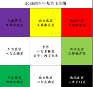 <b>2026丙午年九宫飞星布局(乾坤网算命一条街)</b>