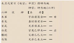 <b>六爻占卜｜为何办理假离婚？乾坤网算命一条街</b>