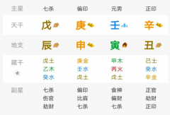 出国留学的八字，会有那种信息？乾坤网算命一条街