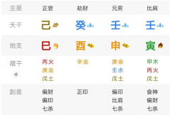八字适合读什么专业，花钱买学校去读书（乾坤网算命一条街）