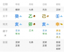 我身弱财官重,伤官合杀,是种什么样的状态。乾坤网算命一条街