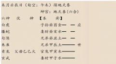 <b>六爻占卜|前妻有外遇而离婚(乾坤网算命一条街)</b>