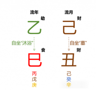 己丑月运｜甲木己丑月运势（乾坤网算命一条街）