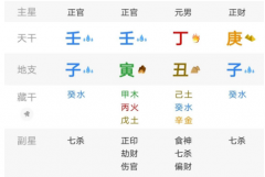 大富大贵的局，多数都是身弱财官重，前提是你要能搞定财官。乾坤网算命一条街