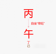 2026丙午年运势（综述）乾坤网算命一条街