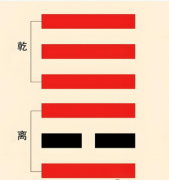 2026丙午年，天火同人卦｜贵乎人和，忌单打独斗(乾坤网算命一条街)