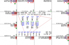 2026丙午年运 戊申戊子戊午合集三千五百字（乾坤网算命一条街）