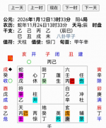 <b>金鼎奇门---财运预测与孩子是否克我（乾坤网算命一条街）</b>