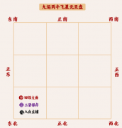 <b>2026年最『有病』的方位是哪里？算卦街真人在线算命</b>