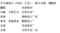 <b>《春龙集》解析|雨中占晴(乾坤网算命一条街)</b>