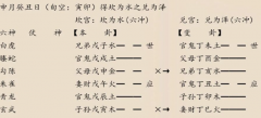 <b>六爻占卜|什么事情也不说(乾坤网算命一条街)</b>