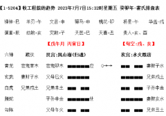 【六爻卦例】鬼用互化是什么意思？怎么用？乾坤网算命一条街