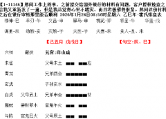【六爻卦例】教材级别的六爻案例长啥样？乾坤网算命一条街
