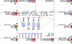 <b>2026年2月庚寅月月运简版 癸水两千字合集（乾坤网算命一条街）</b>