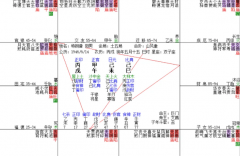 2026年2月庚寅月月运简版 庚金两千字合集（乾坤网算命一条街）