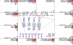 2026年2月庚寅月月运简版 戊土两千字合