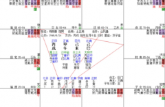 2026年2月庚寅月月运简版 甲木两千字合集（乾坤网算命一条街）