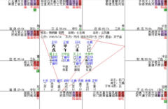 2026年2月庚寅月月运简版 乙木两千字合集（乾坤网算命一条街）