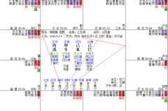 2026丙午年运 庚申庚戌庚寅合集四千五百