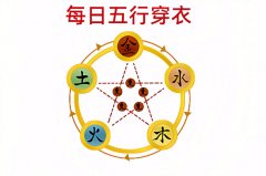 2026年2月20日五行穿衣旺运指南