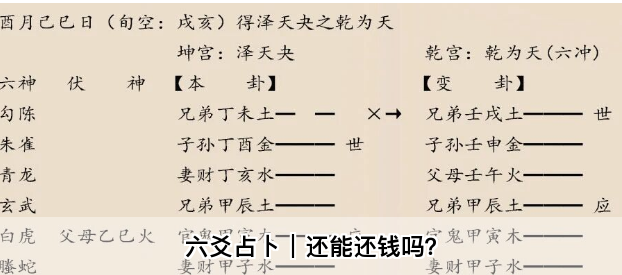 六爻占卜｜还能还钱吗？乾坤网算命一