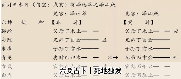 六爻占卜｜死地独发（乾坤网算命一条