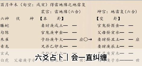 六爻占卜｜会一直纠缠（乾坤网算命一