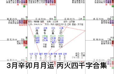 3月辛卯月月运 丙火四千字合集（乾坤网