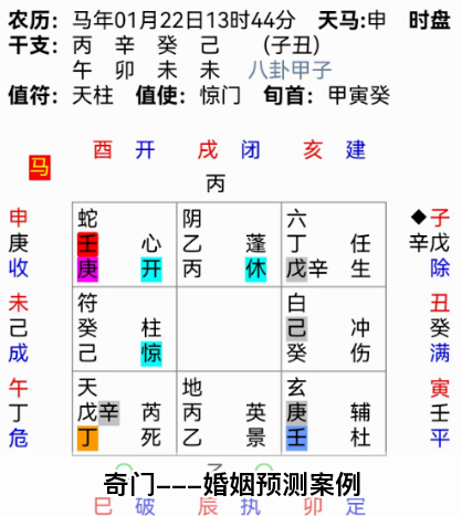 奇门---婚姻预测案例（乾坤网算命一条街）