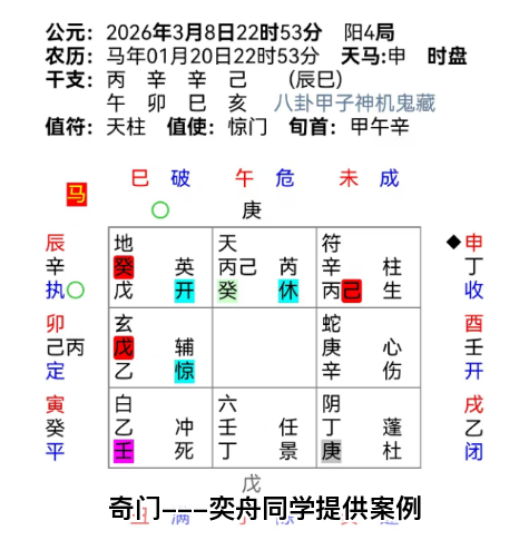 奇门---奕舟同学提供案例（真人算命大